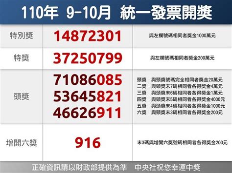 15 winners of Taiwan receipt lottery NT$10 million jackpot revealed .